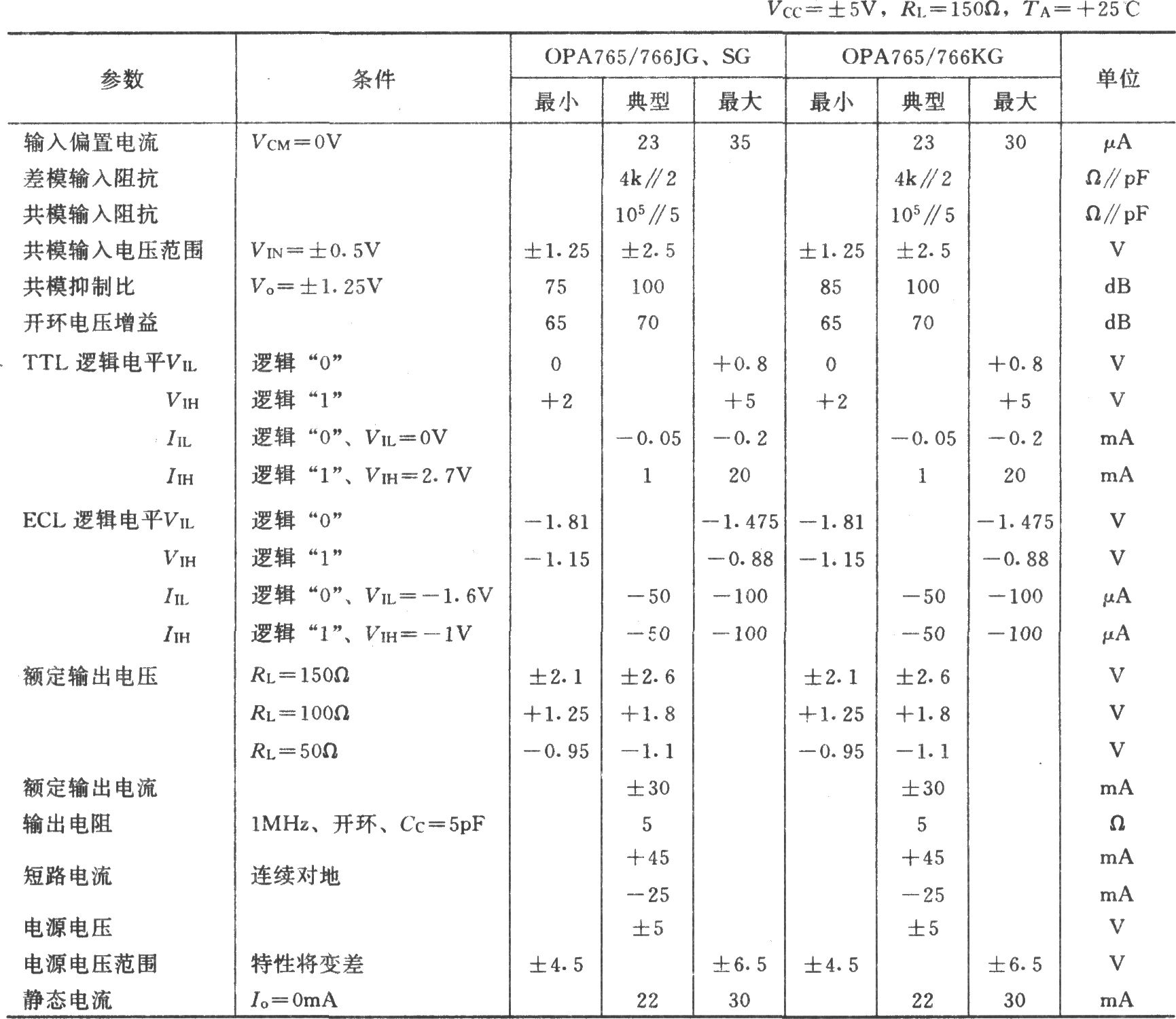 OPA676ɵ24dB·仺Ŵ