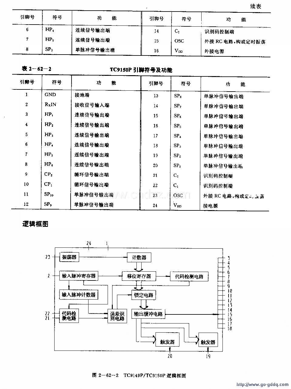 TC9149PTC9150F (¼͵ӻ)ңؽյ·