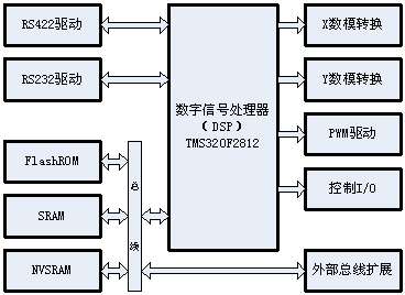 点阵式在线激光打码技术原理及实现