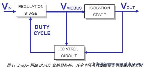 SynQorDC/DC任