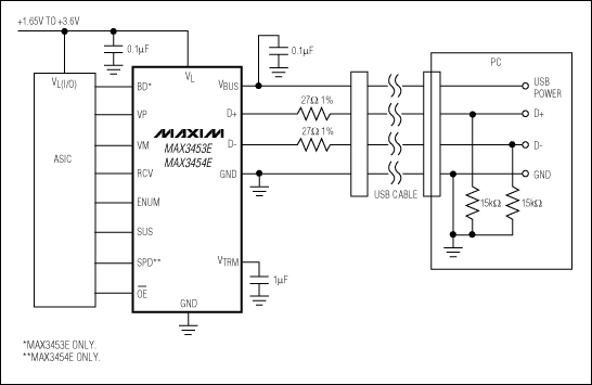 ͼ12. MAX3453 USBշܹӵѹ߼5V USBߣȫUSB 1.1/2.0֧12Mbps1.5Mbpsʡ