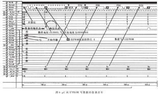 VHDL/CPLDI2C߿Ƽʵ