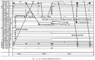 VHDL/CPLDI2C߿Ƽʵ