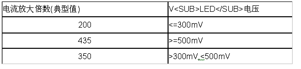 ŴV<SUB>LED</SUB>Ĺϵ