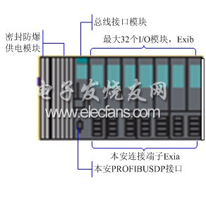 ET200iSPṹ