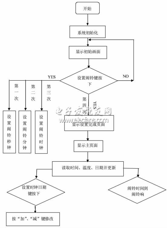 三菱程序温度怎么设置