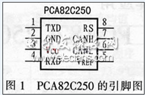 PCA82C250ͼ