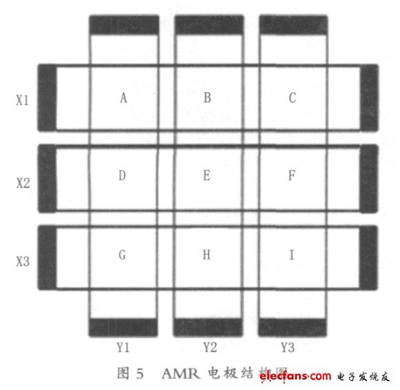 AMR缫ṹͼ