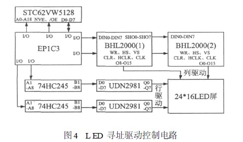 LED ѰַƵ·