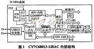 CY7C68013-128ACڲṹ