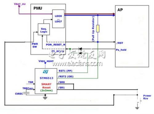 STM6513ĵ/ػ͸λܷ1