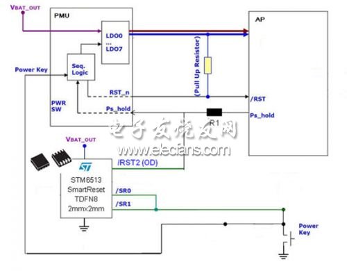  STM6513ĵ/ػ͸λܷ2