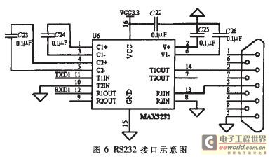 RS232 ӿʾͼ