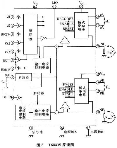 TA8435ԭͼ