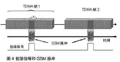 GSM