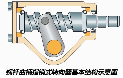 三种常见助力转向系统介绍 各有所长