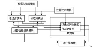 IPv6ǽͼ