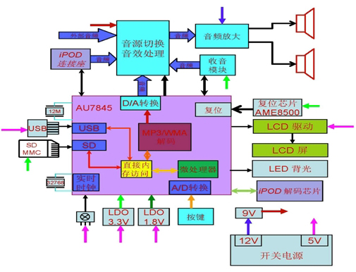 ͼAU7845Ƶ죨BOOMBOXϵͳͼ