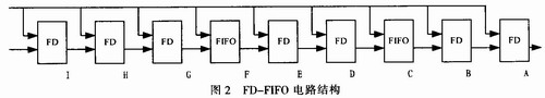 FD-FIFOģȡͼ