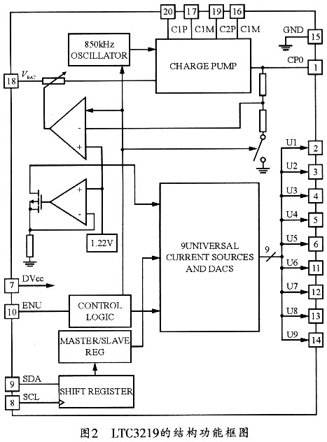 LTC3219Ľṹܿͼ