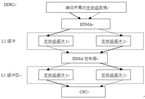 洢ݴͼ