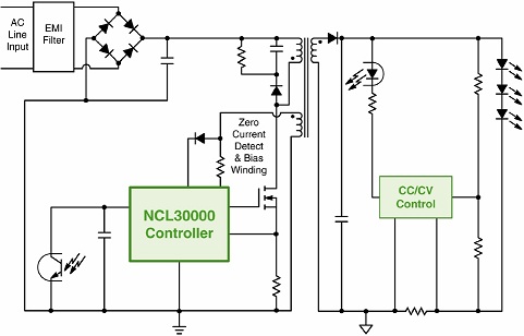 NCL30000ĵʽCrMLEDGreenPoint