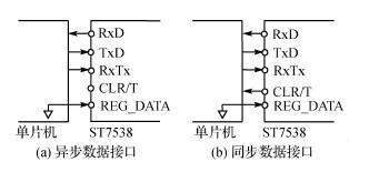 ST7538뵥ƬĽӿڵ·