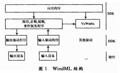 WindMLṹ