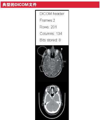 ͵DICOMļ