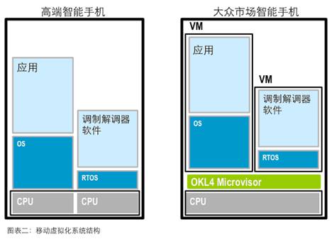 ƶоƬ뵥 CPU