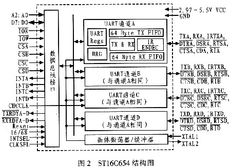 STl6C654ṹͼ