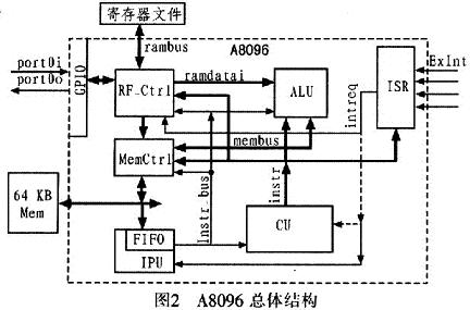 A8096ṹ