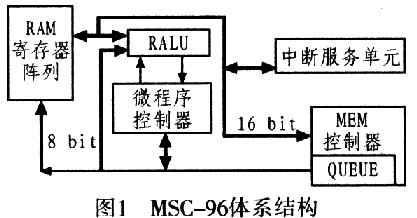 MSC-96ϵṹ