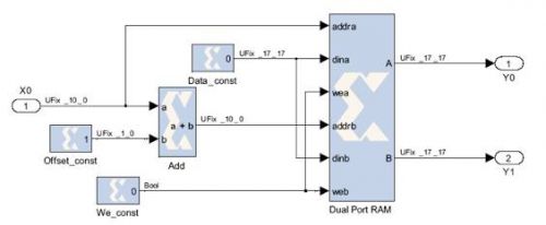 System Generator for DSPеСLUTͼ