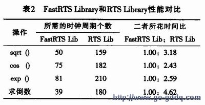 FastRTS LibraryRTS LibraryܶԱ