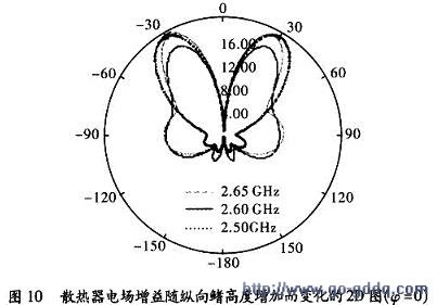 ䷽߶ȵӱ仯