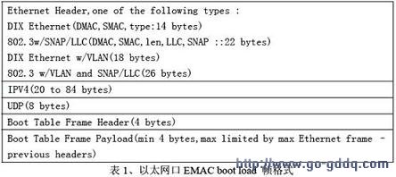 EMAC boot loadЭ