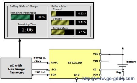 STC3100ͼ