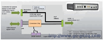 IxN2X HDMIת