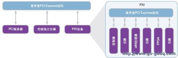 PCI EpxressԶpeer-to-peerܹѡ 