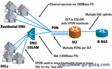 EPONϵͳ