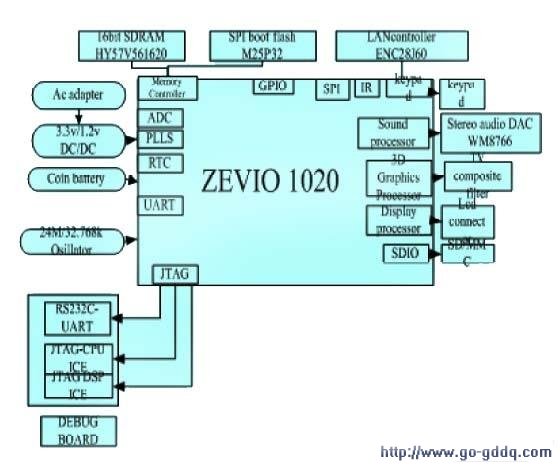 ZEVIO1020ƽ̨ϵܹ