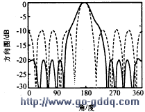 -10dB