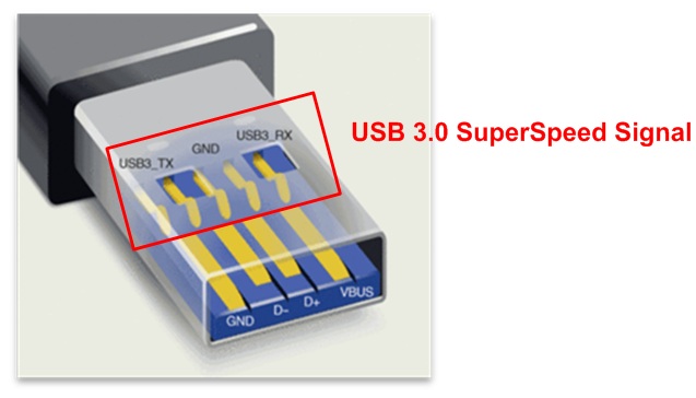 USB3