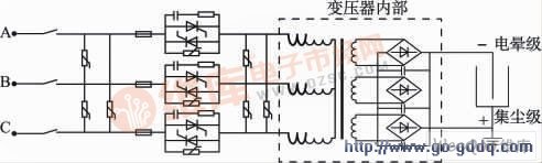 基于dsp的静电除尘三相电源调压系统研制