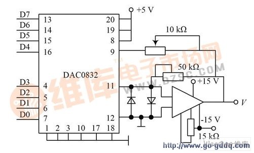 DAC0832 ͼ