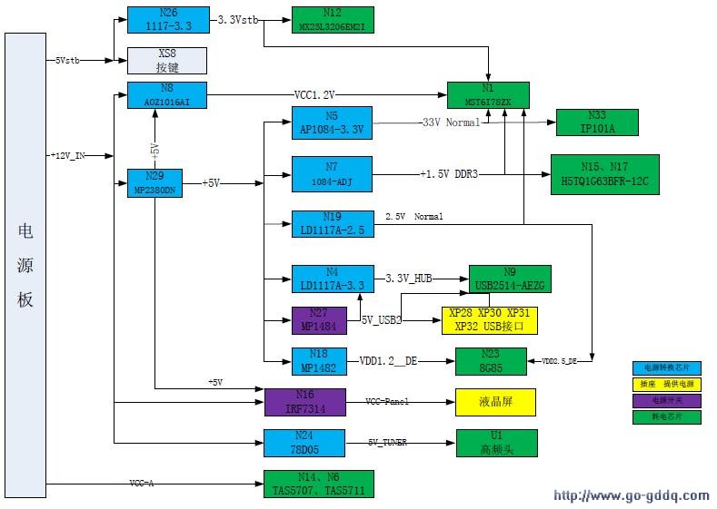 海信LED46XT39G3D液晶彩电主板原理分析