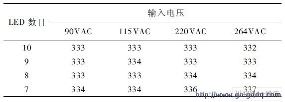 OB2532 Ӧõ·ȵλ:mA