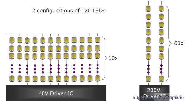 40V LED200V LEDıṹ