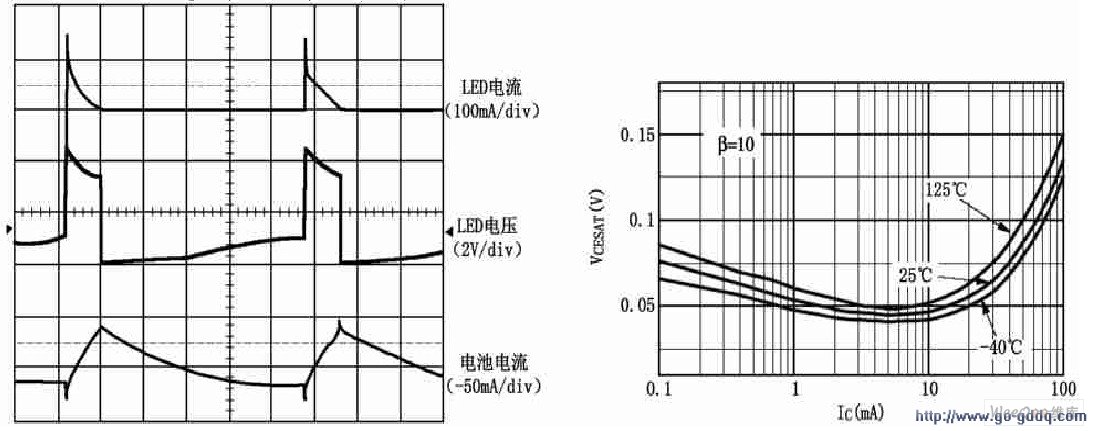 ѹLED ( ) Լ2N3904 ( )